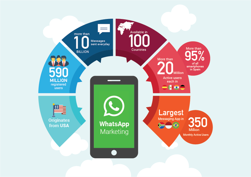 WhatsApp Marketing: Meledakkan Omset & Profit Lewat Chat